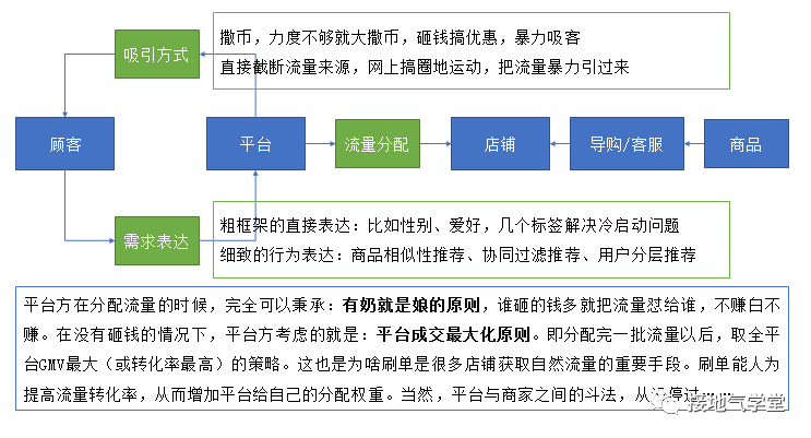 数据分析之人货匹配模型,互联网行业都在讨论它