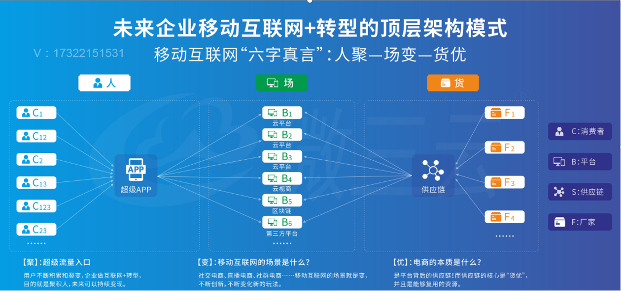 解析社交电商运营模式玩法的秘密